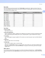 Preview for 45 page of Brother 8085DN - DCP B/W Laser Software User'S Manual