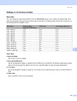 Preview for 175 page of Brother 8085DN - DCP B/W Laser Software User'S Manual