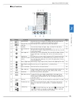 Preview for 113 page of Brother 82-W20 Operation Manual