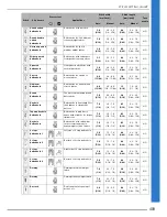 Preview for 411 page of Brother 82-W20 Operation Manual