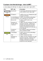 Preview for 29 page of Brother 8220 - MFC - Multifunction Manual De L'Utilisateur