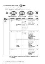 Preview for 57 page of Brother 8220 - MFC - Multifunction Manual De L'Utilisateur