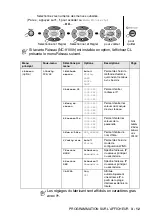 Preview for 60 page of Brother 8220 - MFC - Multifunction Manual De L'Utilisateur