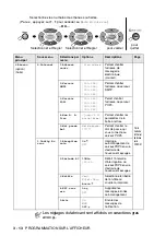 Preview for 61 page of Brother 8220 - MFC - Multifunction Manual De L'Utilisateur