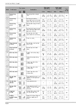 Предварительный просмотр 138 страницы Brother 882-C53 Operation Manual