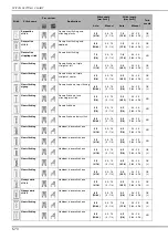 Предварительный просмотр 140 страницы Brother 882-C53 Operation Manual