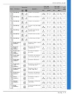 Предварительный просмотр 143 страницы Brother 882-D00 Operation Manual
