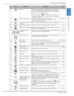 Предварительный просмотр 157 страницы Brother 882-D00 Operation Manual