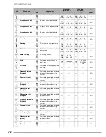 Предварительный просмотр 244 страницы Brother 882-S96 Operation Manual