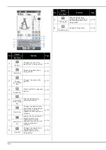 Preview for 66 page of Brother 882-T51 Operation Manual