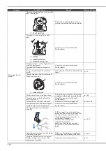 Preview for 174 page of Brother 882-T51 Operation Manual