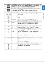 Предварительный просмотр 33 страницы Brother 882-W07 Operational Manual