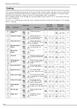 Предварительный просмотр 112 страницы Brother 882-W07 Operational Manual