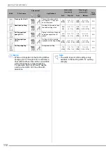 Предварительный просмотр 114 страницы Brother 882-W07 Operational Manual