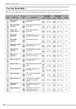Предварительный просмотр 134 страницы Brother 882-W07 Operational Manual