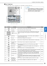 Предварительный просмотр 201 страницы Brother 882-W07 Operational Manual