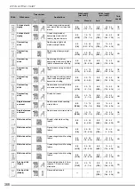 Предварительный просмотр 368 страницы Brother 882-W07 Operational Manual