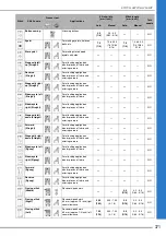 Предварительный просмотр 373 страницы Brother 882-W07 Operational Manual