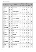 Предварительный просмотр 374 страницы Brother 882-W07 Operational Manual