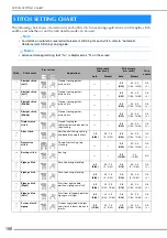 Предварительный просмотр 200 страницы Brother 882-W33 Operation Manual