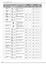 Предварительный просмотр 202 страницы Brother 882-W33 Operation Manual