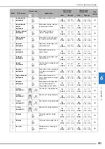 Предварительный просмотр 205 страницы Brother 882-W33 Operation Manual