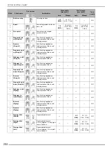 Предварительный просмотр 206 страницы Brother 882-W33 Operation Manual