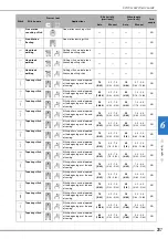 Предварительный просмотр 209 страницы Brother 882-W33 Operation Manual