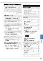 Preview for 185 page of Brother 882-W70 Operation Manual