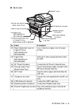 Preview for 30 page of Brother 8820DN - B/W Laser - All-in-One User Manual