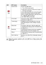 Preview for 38 page of Brother 8820DN - B/W Laser - All-in-One User Manual