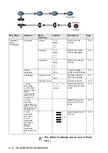 Preview for 63 page of Brother 8820DN - B/W Laser - All-in-One User Manual