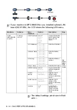 Preview for 69 page of Brother 8820DN - B/W Laser - All-in-One User Manual