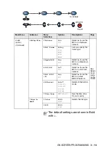 Preview for 72 page of Brother 8820DN - B/W Laser - All-in-One User Manual