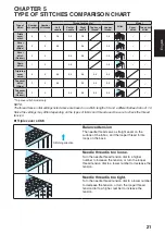 Preview for 23 page of Brother 884-B30 Operation Manual