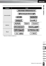 Предварительный просмотр 38 страницы Brother 884-T09 Operation Manual