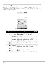 Предварительный просмотр 42 страницы Brother 884-T13 Operation Manual