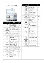 Предварительный просмотр 78 страницы Brother 884-T13 Operation Manual