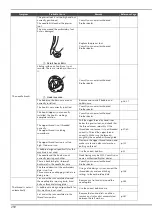 Предварительный просмотр 294 страницы Brother 884-T13 Operation Manual