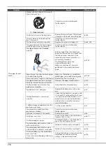 Предварительный просмотр 296 страницы Brother 884-T13 Operation Manual