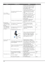 Предварительный просмотр 298 страницы Brother 884-T13 Operation Manual