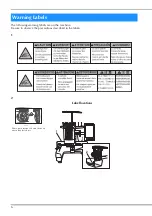 Предварительный просмотр 8 страницы Brother 884-T20 Operation Manual