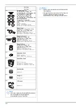 Предварительный просмотр 24 страницы Brother 884-T20 Operation Manual