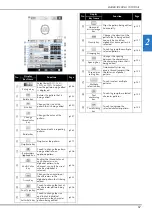 Предварительный просмотр 69 страницы Brother 884-T20 Operation Manual