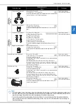 Предварительный просмотр 85 страницы Brother 884-T20 Operation Manual