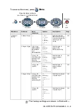 Preview for 57 page of Brother 8840DN - B/W Laser - All-in-One User Manual