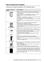 Preview for 179 page of Brother 8840DN - B/W Laser - All-in-One User Manual