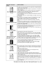 Preview for 181 page of Brother 8840DN - B/W Laser - All-in-One User Manual