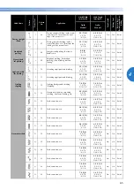 Предварительный просмотр 87 страницы Brother 885-e30 Operation Manual