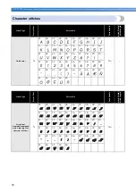 Предварительный просмотр 92 страницы Brother 885-e30 Operation Manual